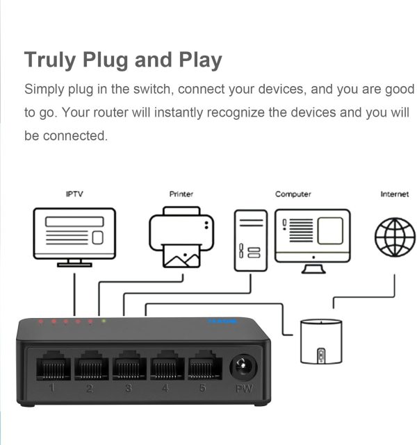 TEROW 5 Port 1G-B Gigabit Ethernet Switch-4