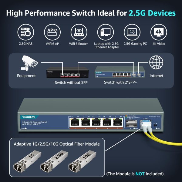 YuanLey 7 Port 2.5G Ethernet Switch-3
