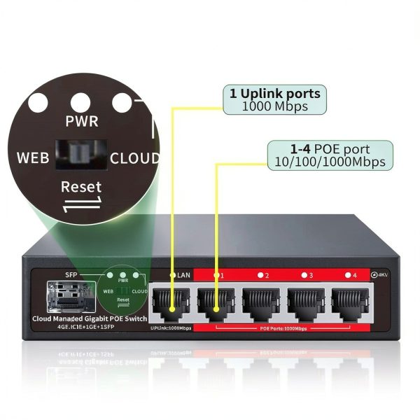 Gigabit PoE Switch STEAMEMO Metal Case 5 Port-5