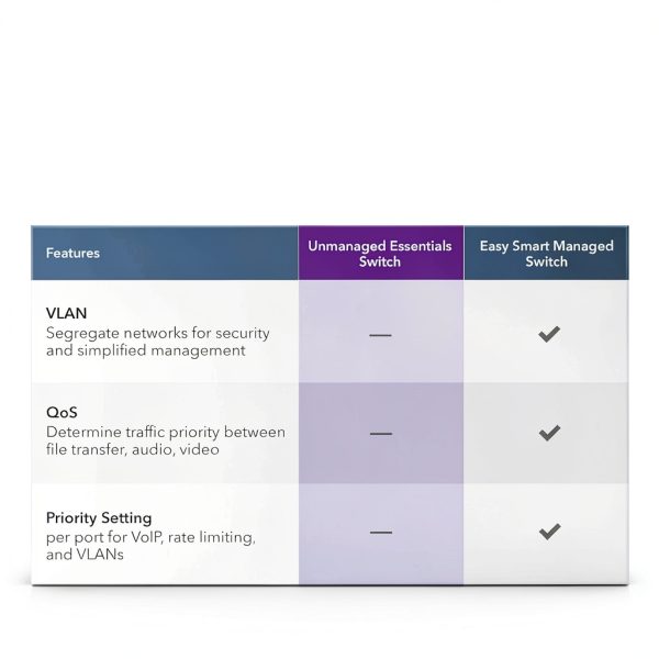 NETGEAR 8 Port 2.5G Ethernet Switch Plastic Design-4