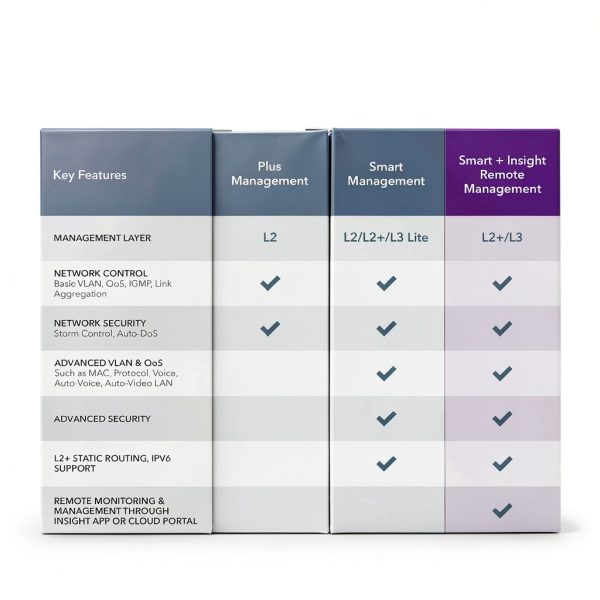 NETGEAR 24-Port Gigabit Ethernet Switch-5